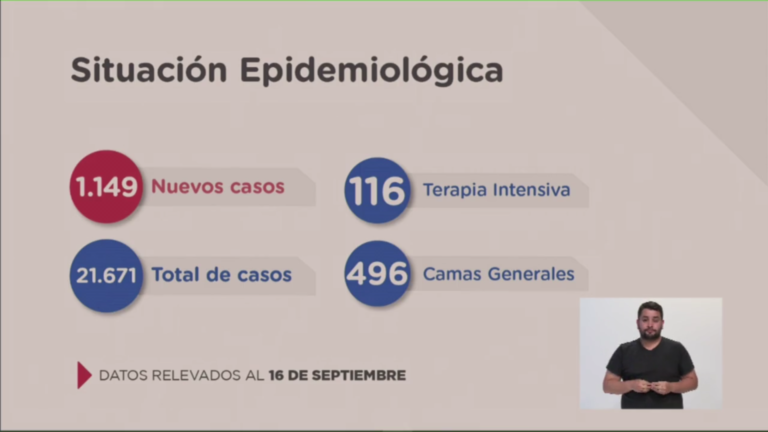 Coronavirus Grave Récord en Santa Fe: 1149 Positivos y 15 Fallecidos con COVID-19