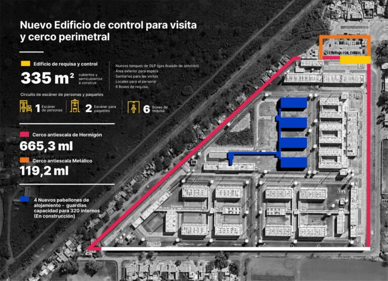 Construirán un nuevo edificio de control en el Complejo Penitenciario Rosario